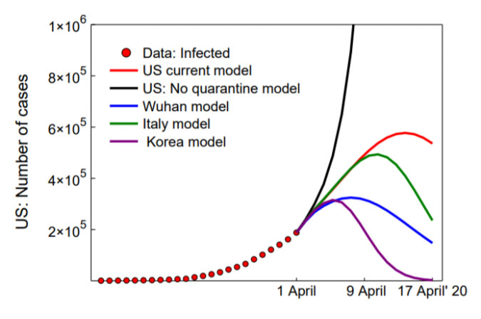 graph of model spread