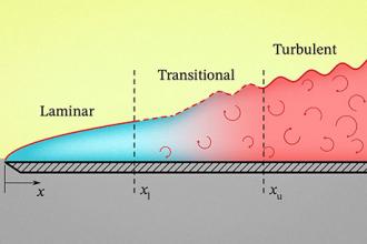 Understanding how fluids heat or cool surfaces