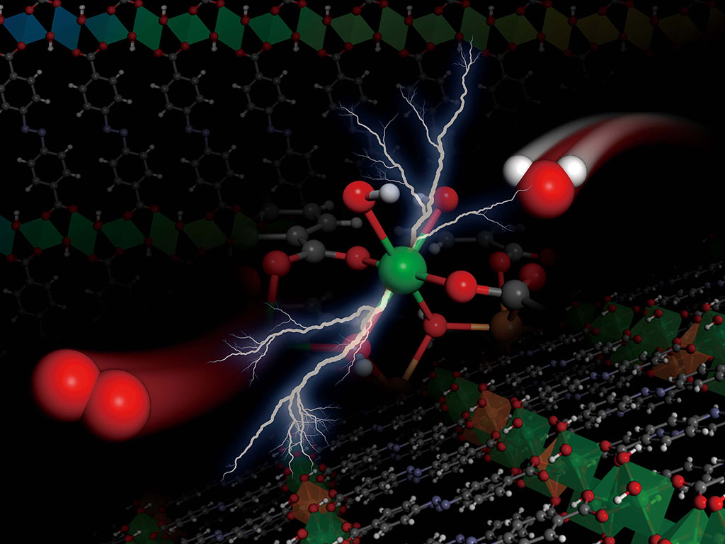 Illustration depicts an electrochemical reaction, splitting water molecules (at left, with oxygen atom in red, and two hydrogen atoms in white) into oxygen molecules (at right), taking place within the structure of the team’s metal hydroxide organic frame