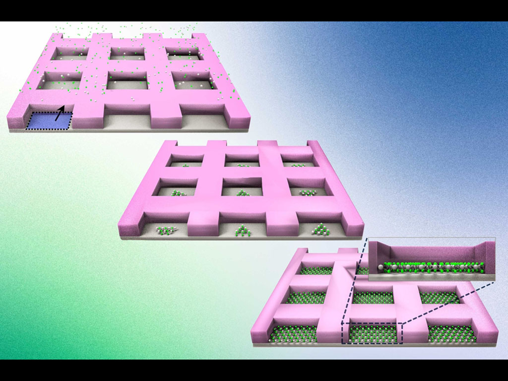 A pink wafer has square holes in a grid. The wafer is repeated 3 times. On top left, green and white atoms randomly float around the wafer. In the middle, the atoms line up inside the square holes in triangular formations. On the right, a closeup shows th