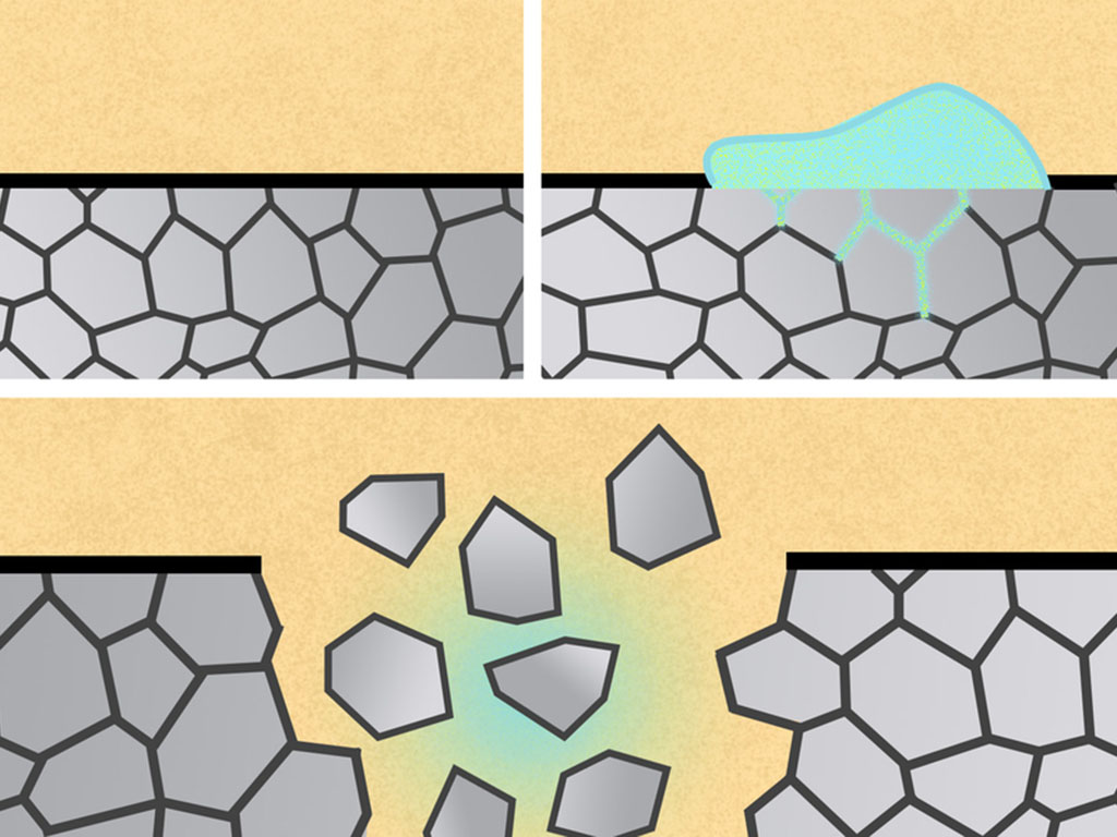 3 illustrated panels show how gallium-indium is added to an aluminum surface, seeps down, and causes the surface to break apart. "