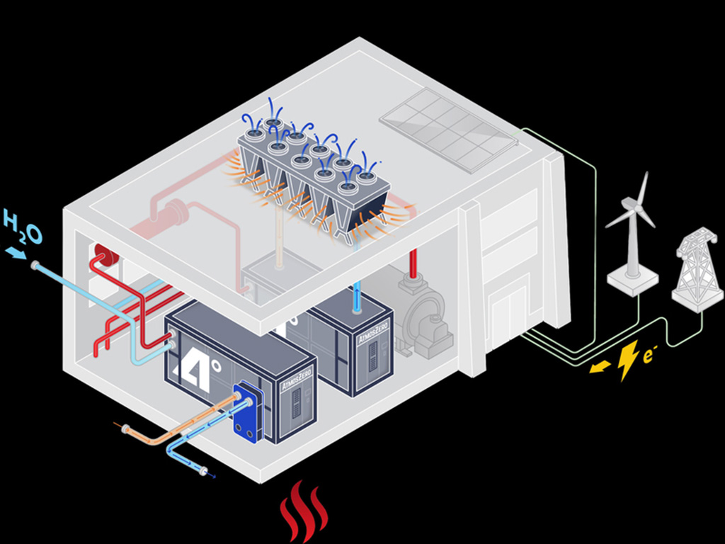  Electrifying boilers to decarbonize industry