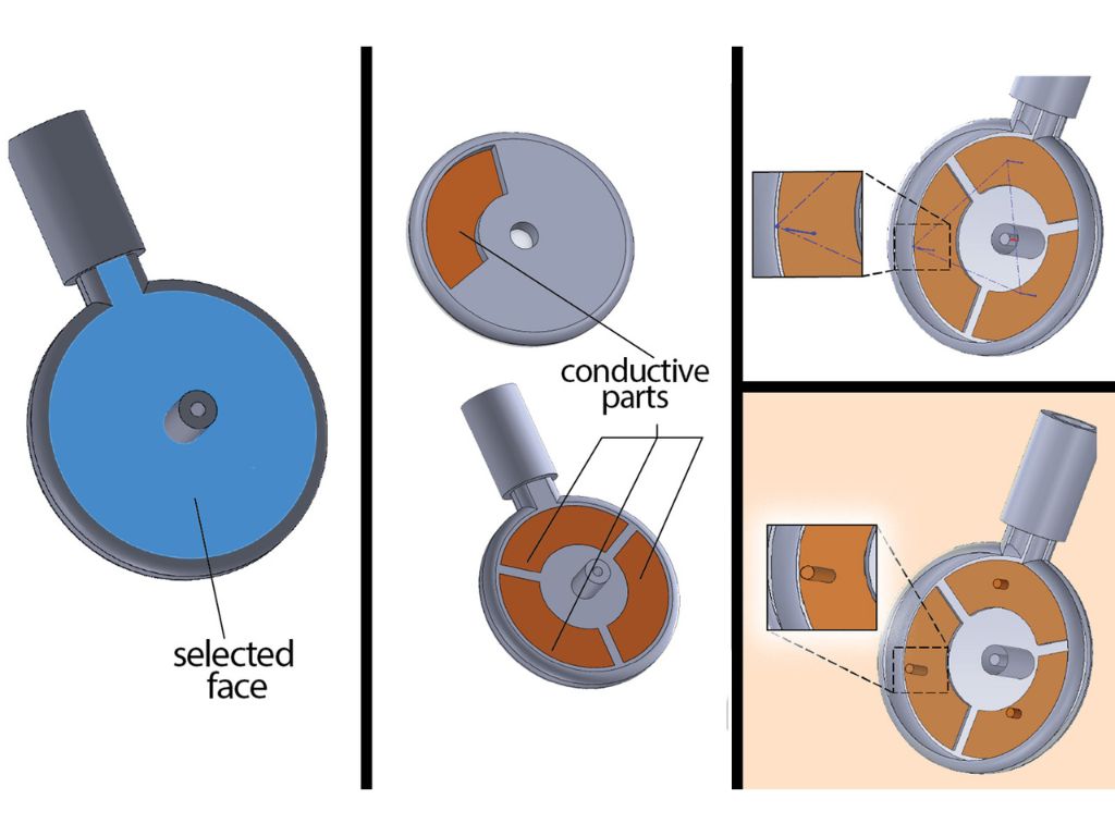 Renderings show from left to right: A blue 3d-rendered wheel labeled “the selective face”; the circular floating capacitor with orange parts labeled “conductive parts;” a view of drawing traces in a 3D program; and an inset highlights the generated cylind