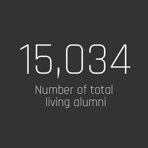 15,034 Number of total living alumni
