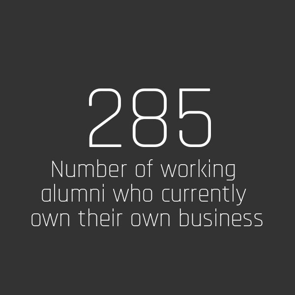 285 Number of working alumni who currently own their own business.