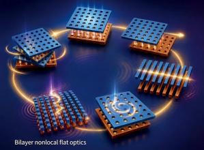 Bilayer nonlocal flat optics