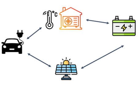 Rooftop panels, EV chargers, and smart thermostats could chip in to boost power grid resilience